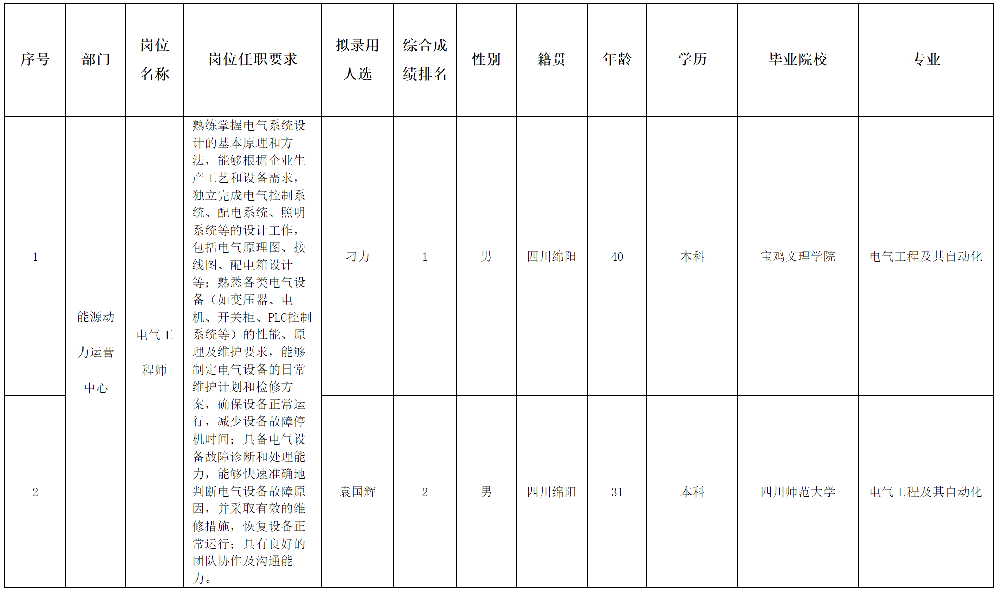 電氣.png