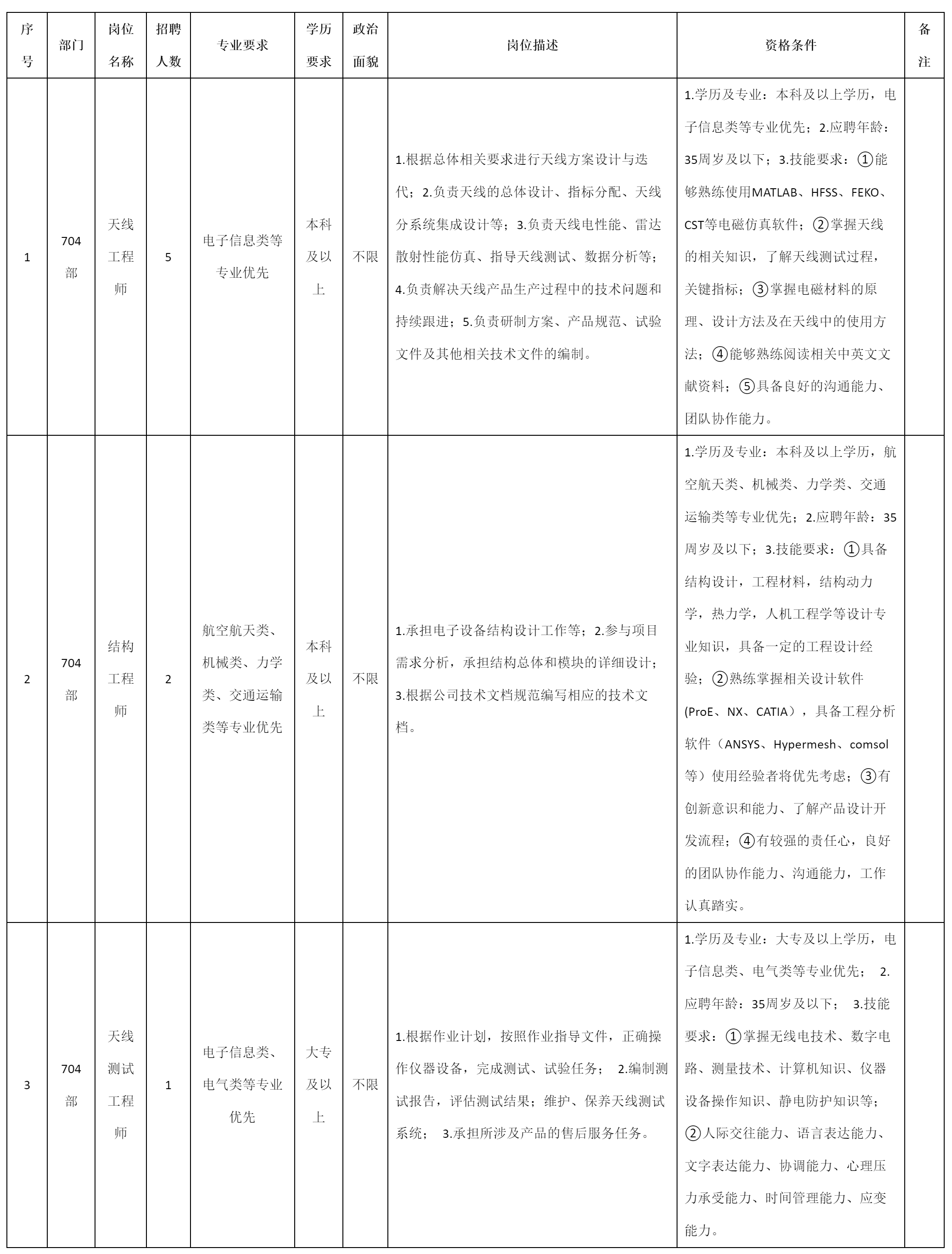 天線工程師等.png