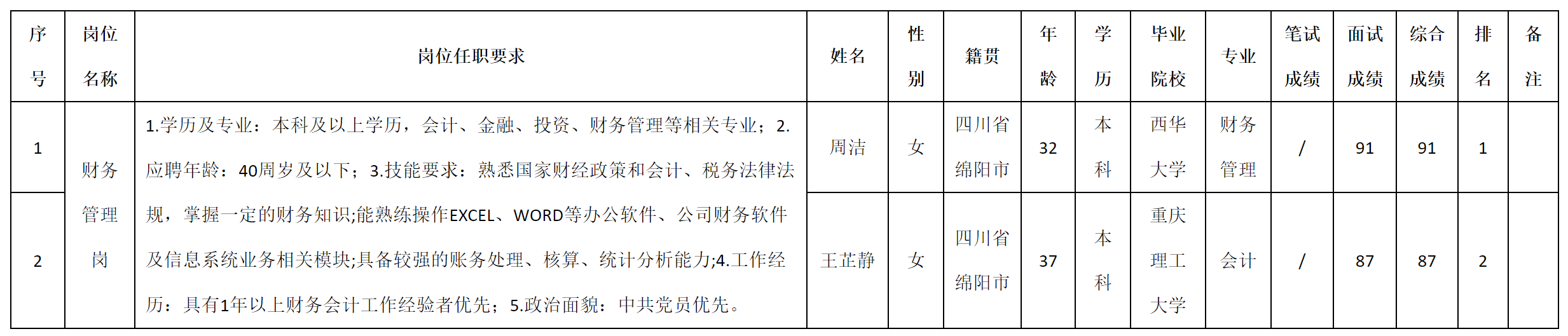 財務(wù).png