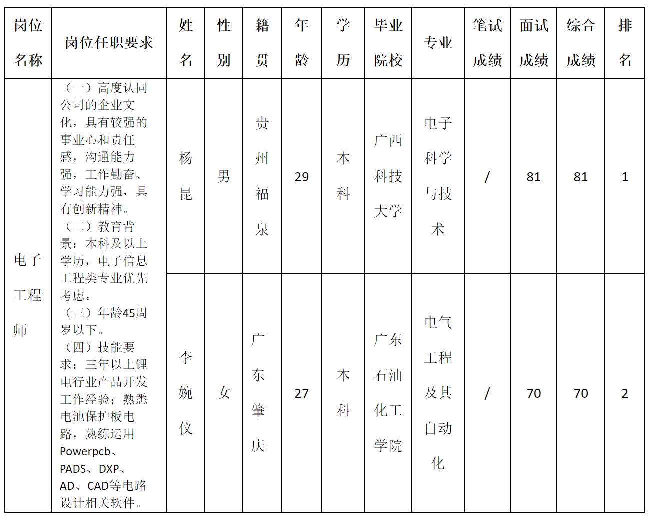 深圳.png