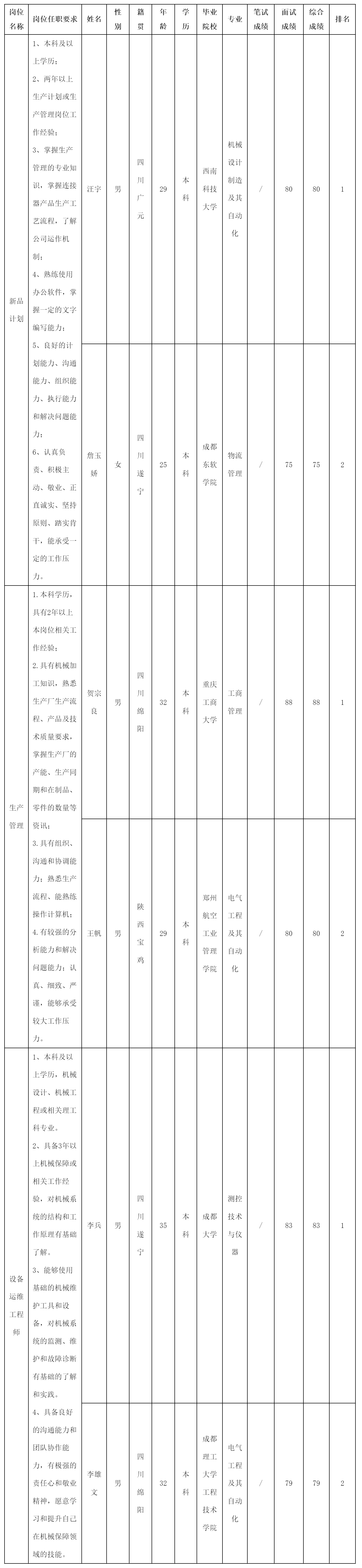 新品計(jì)劃.png