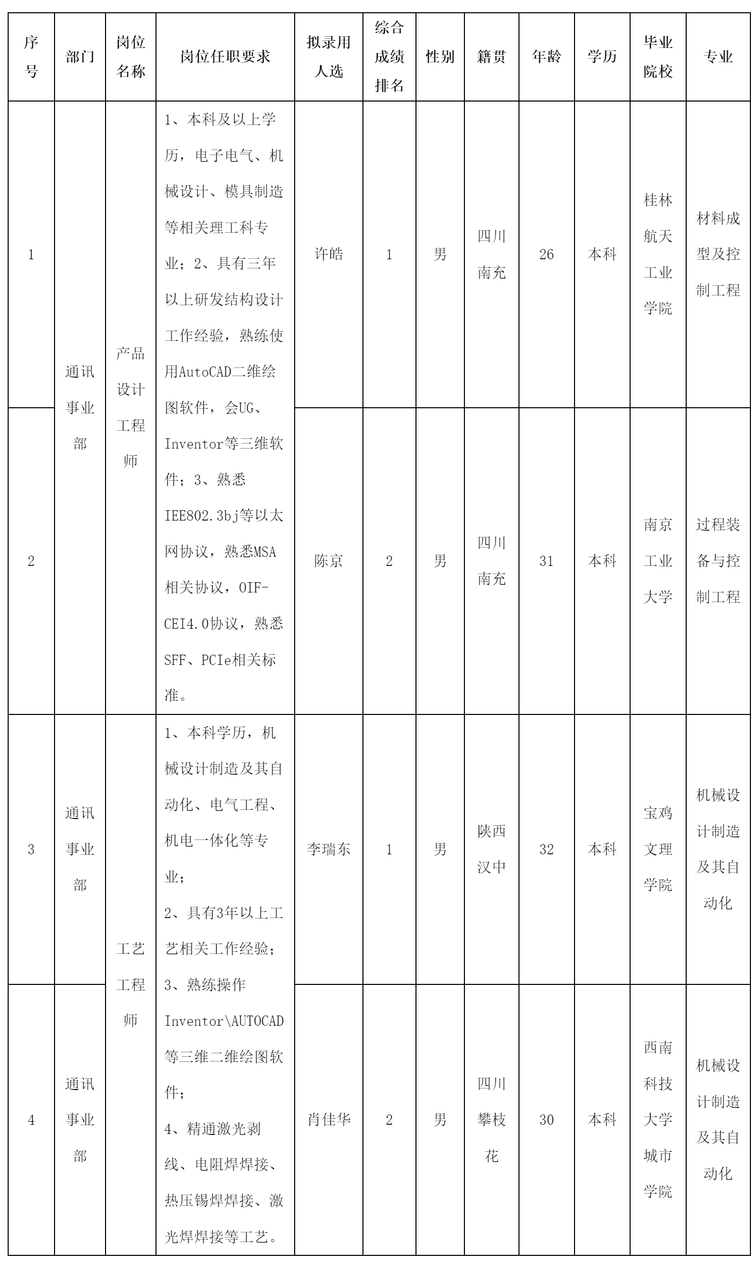 產(chǎn)品設(shè)計工程師.png