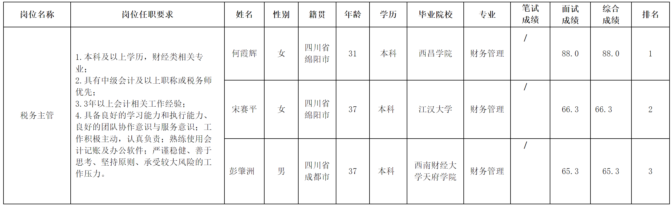 稅務(wù)主管.png