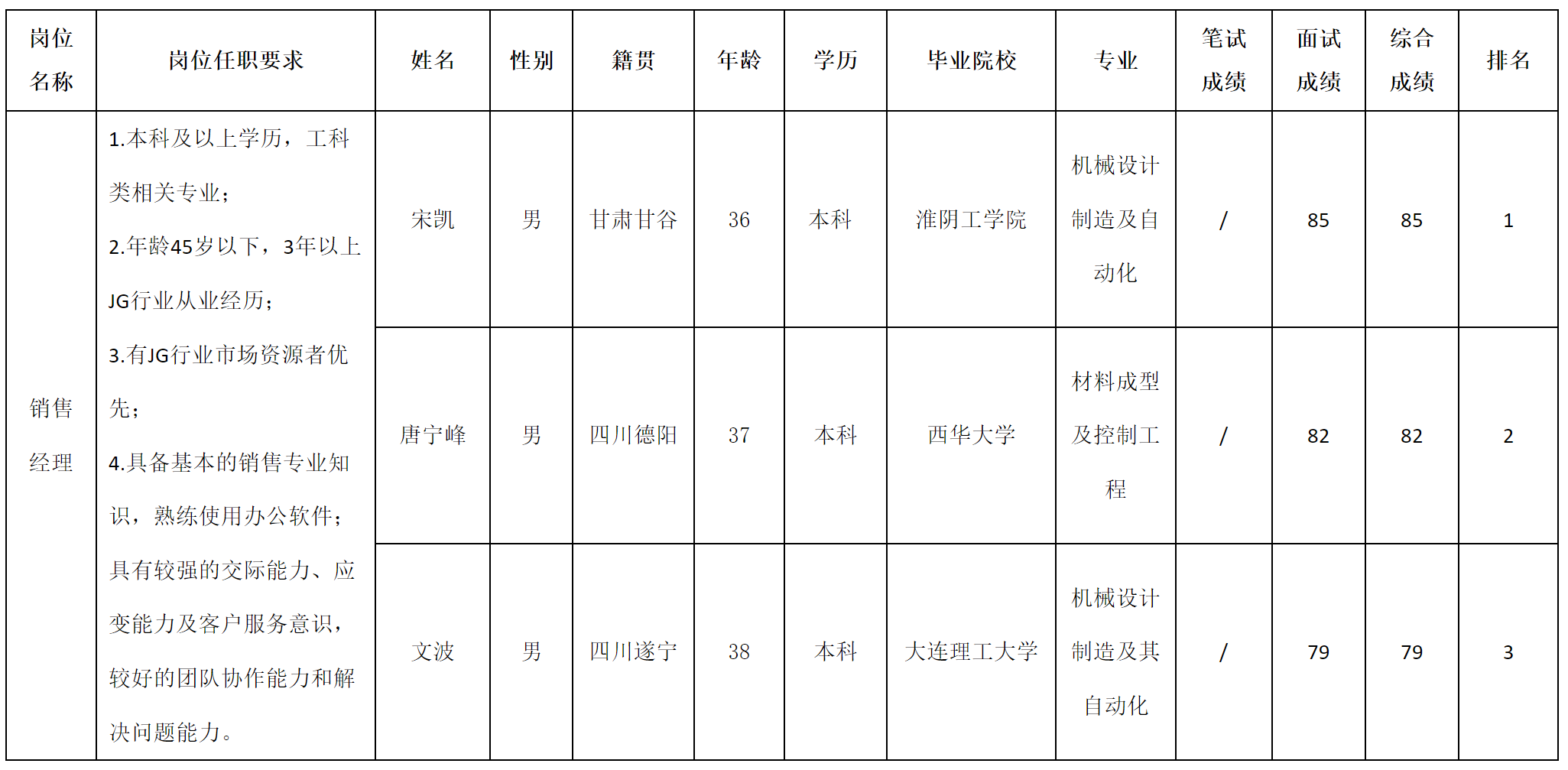 銷售經(jīng)理.png
