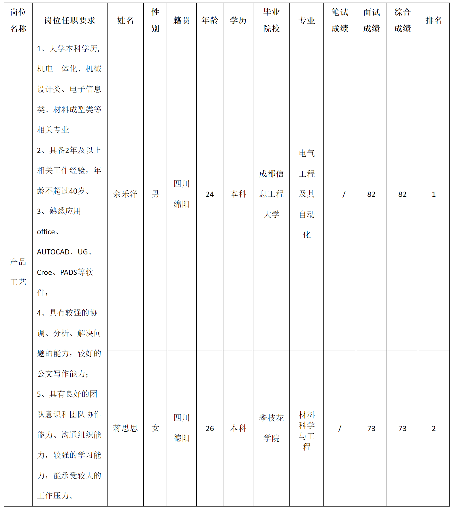 產(chǎn)品工藝.png