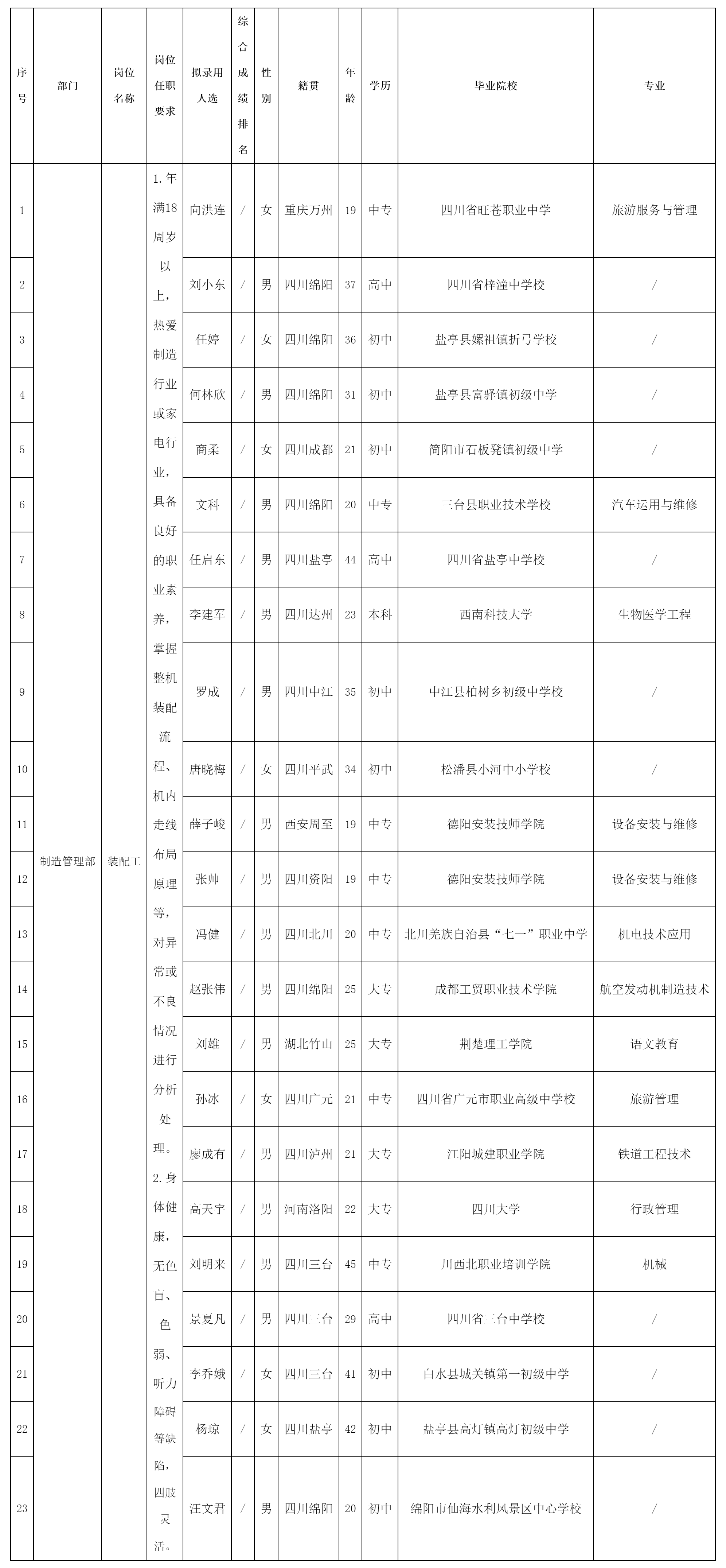 裝配工.png