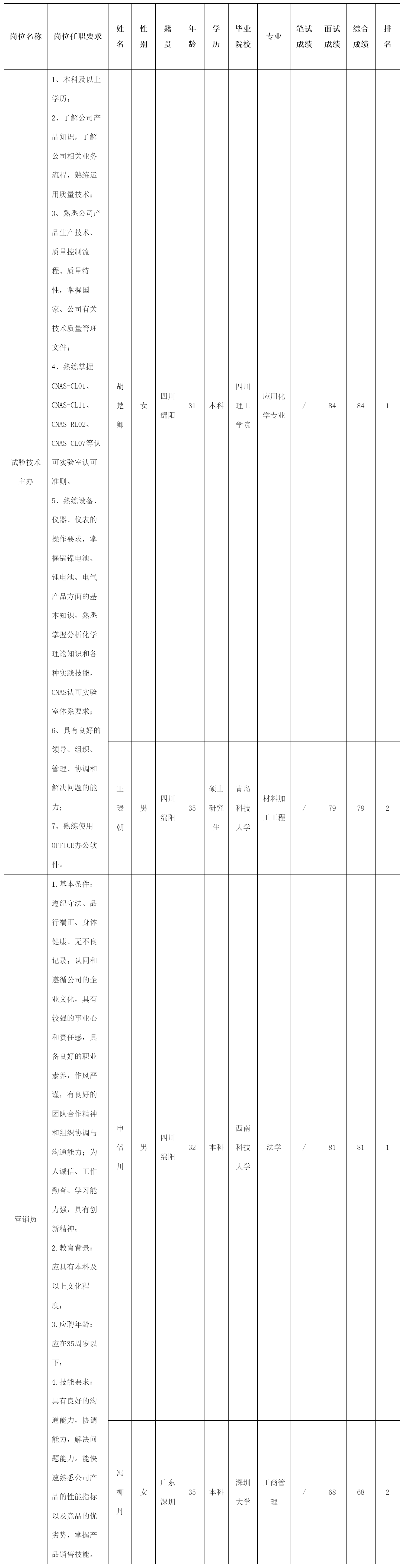 試驗(yàn)技術(shù)主辦.png
