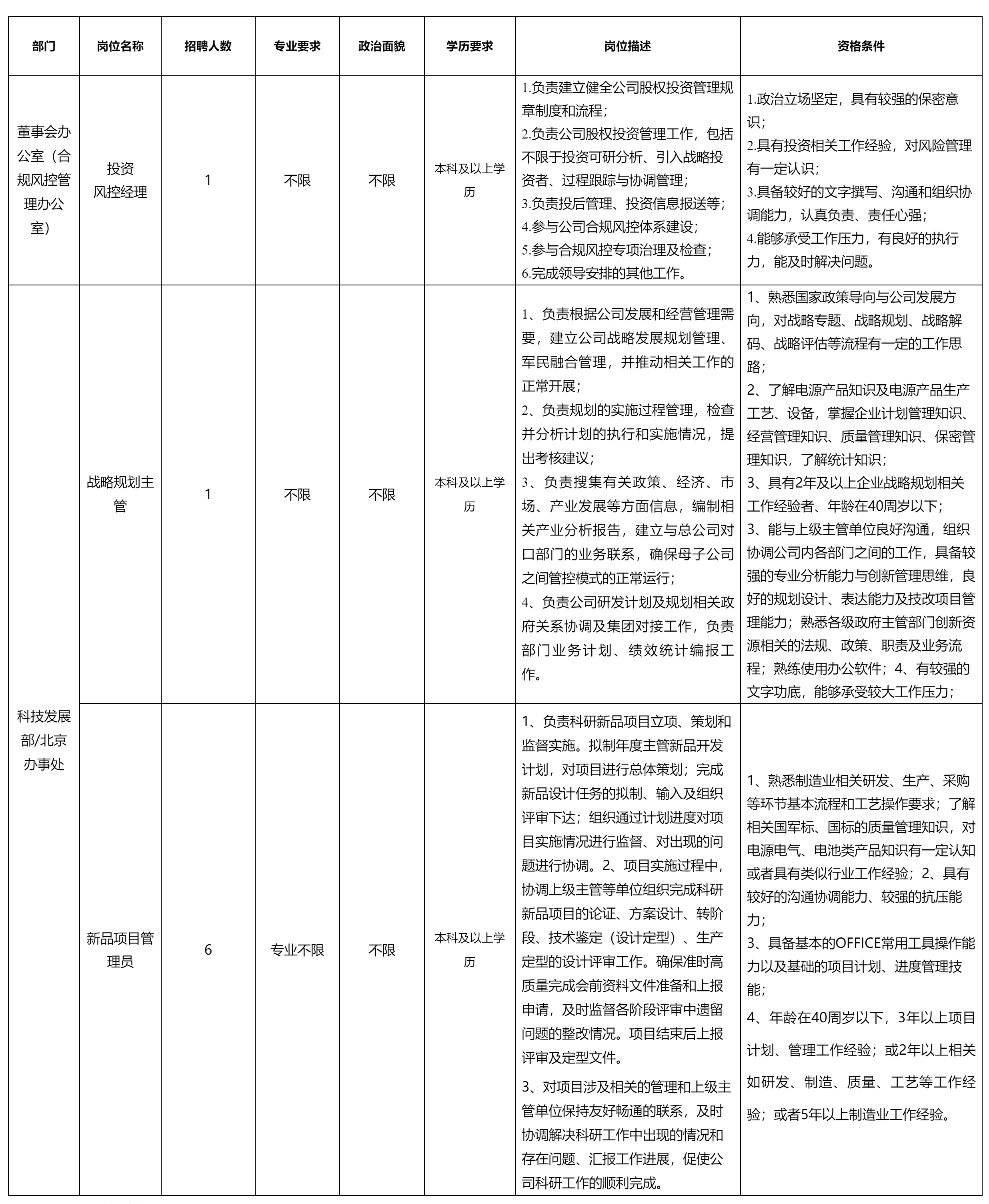 投資風(fēng)控經(jīng)理.png