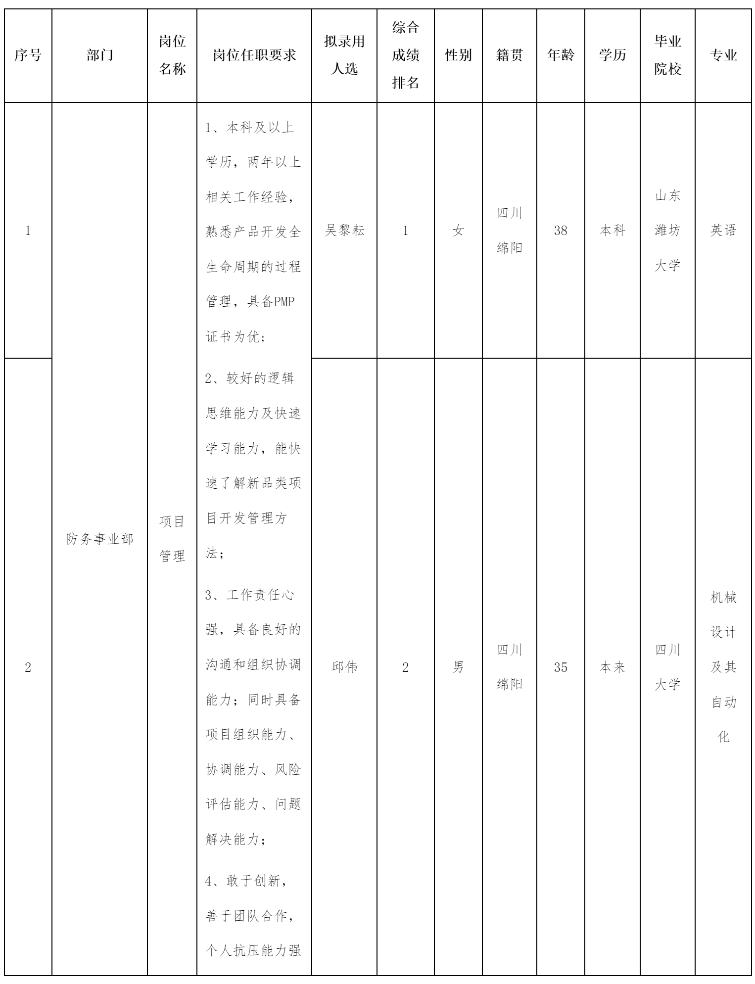 項(xiàng)目管理.png