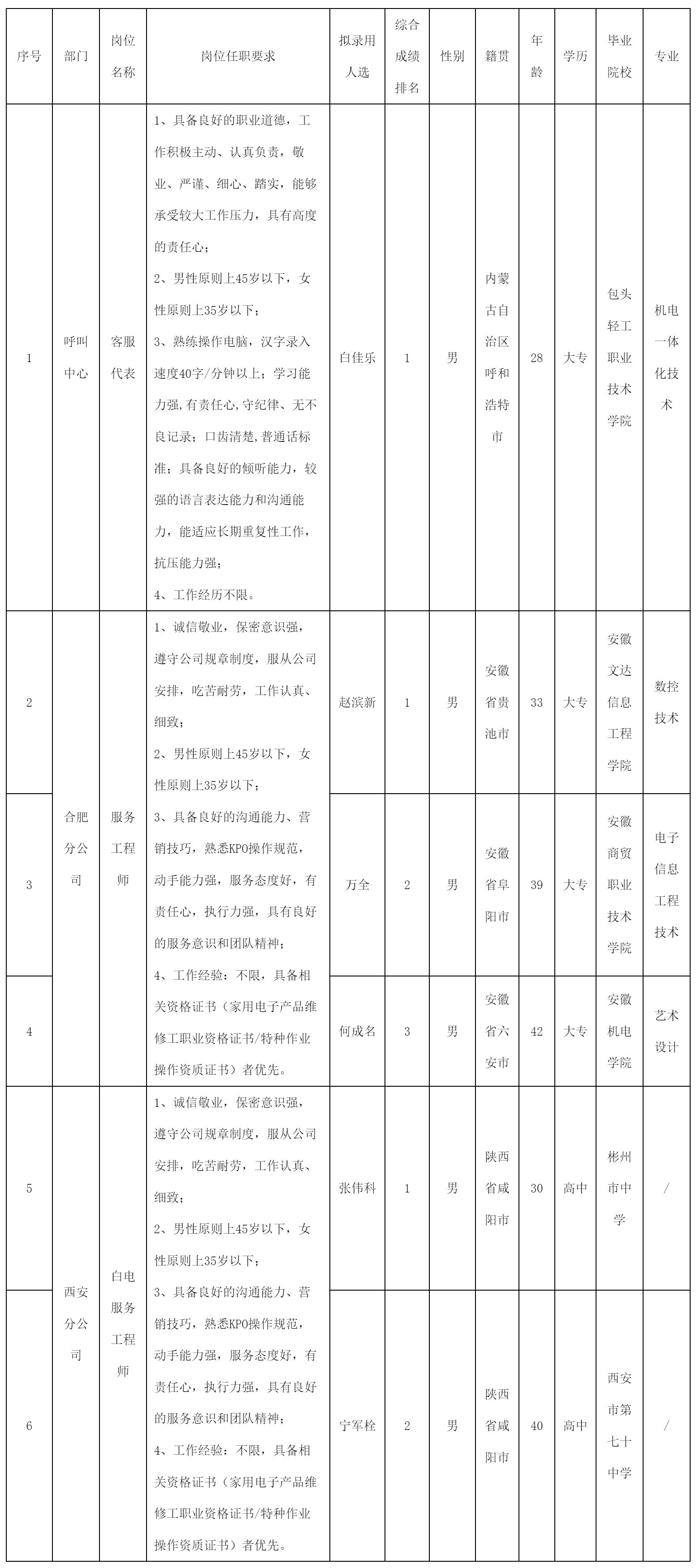 四川長(zhǎng)虹快益點(diǎn)電器.png