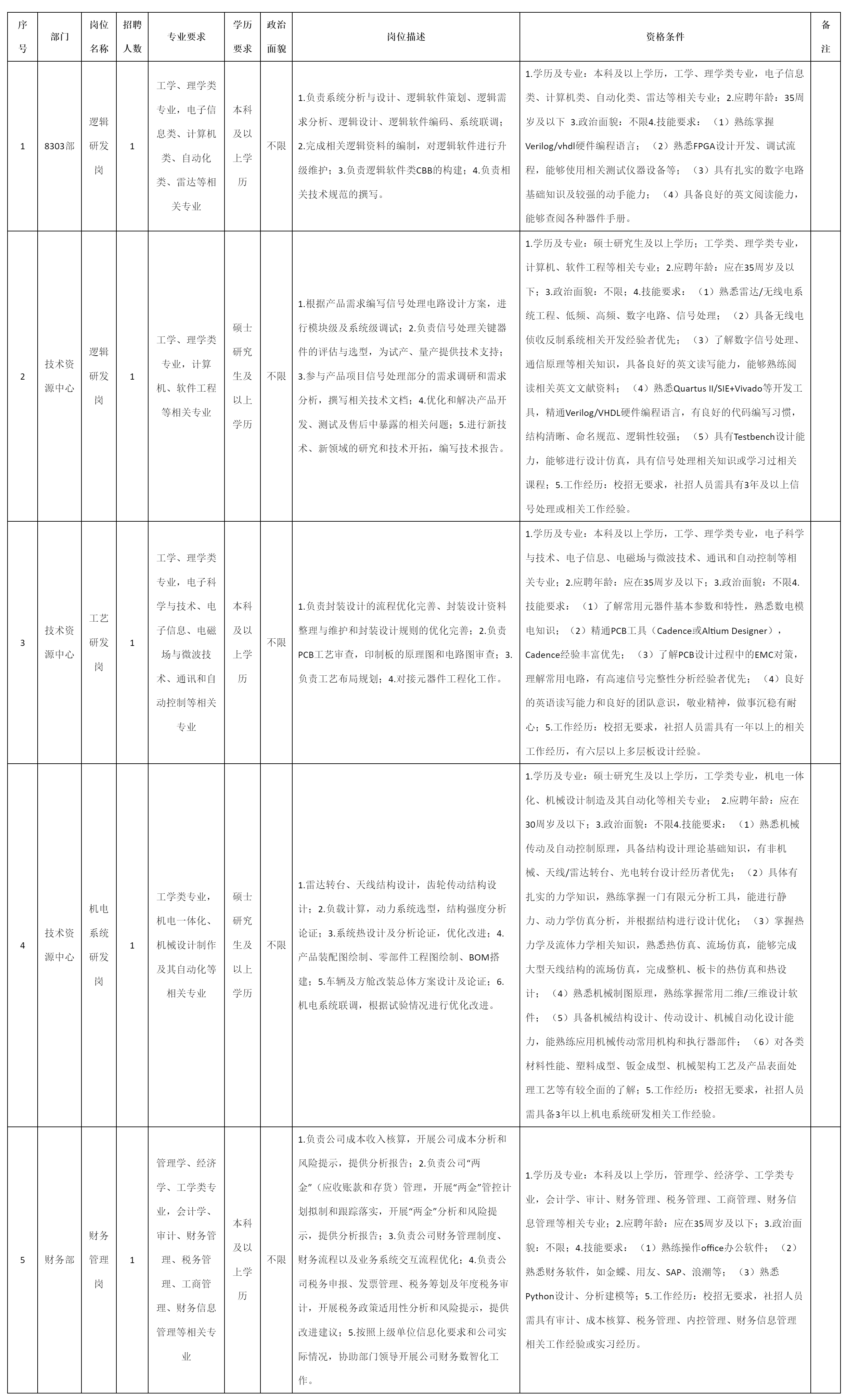 空管.png
