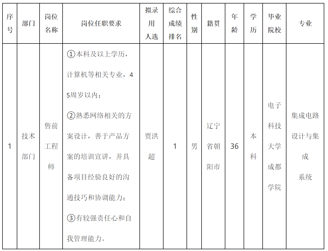 錄用.png