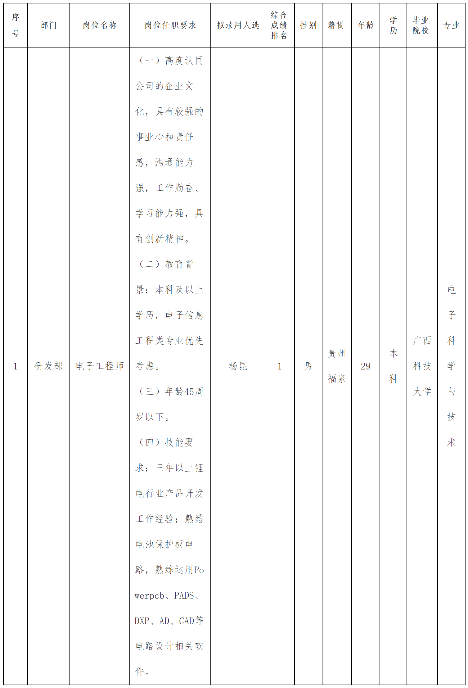 電子工程師.png