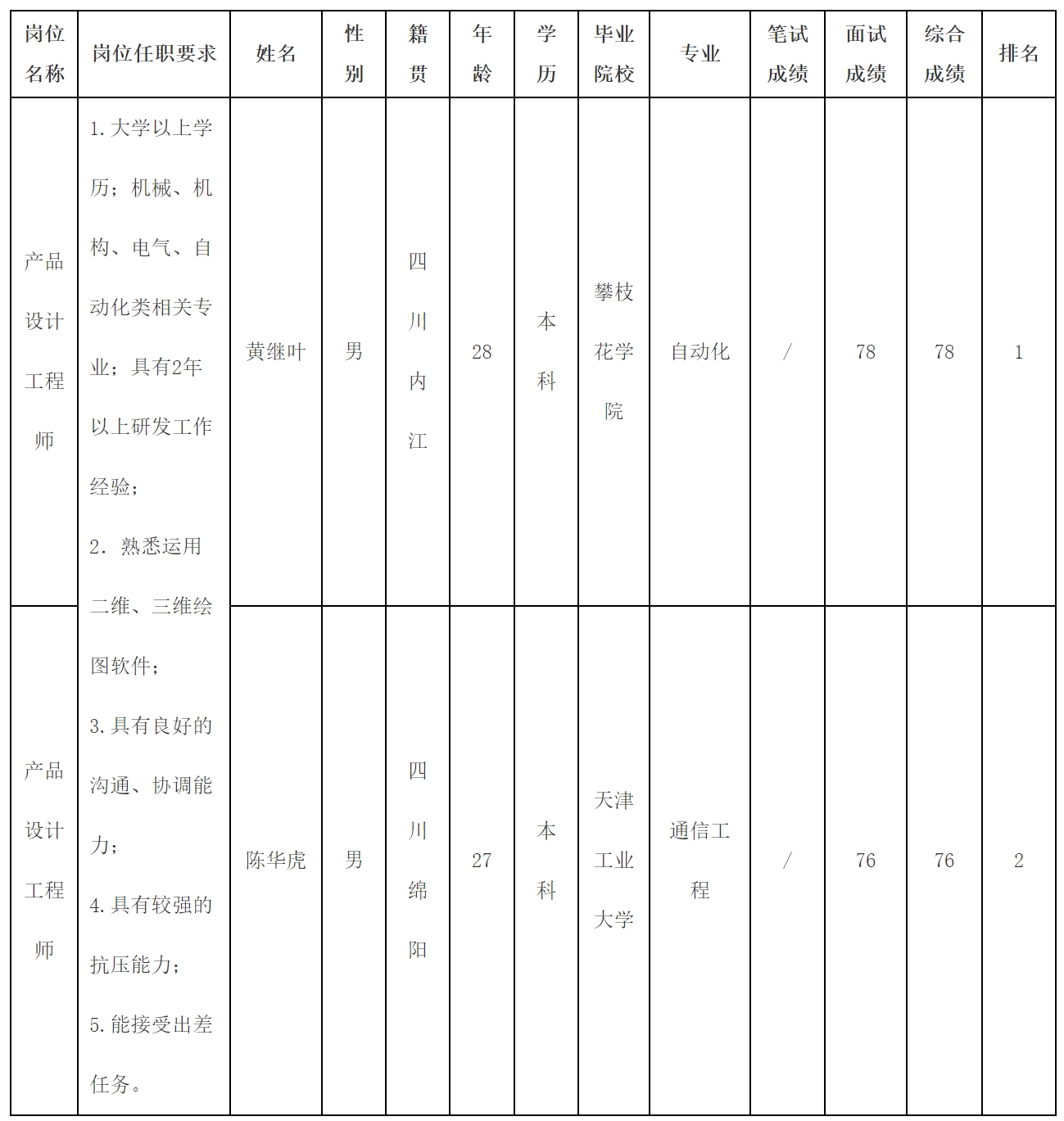 產(chǎn)品設計.png
