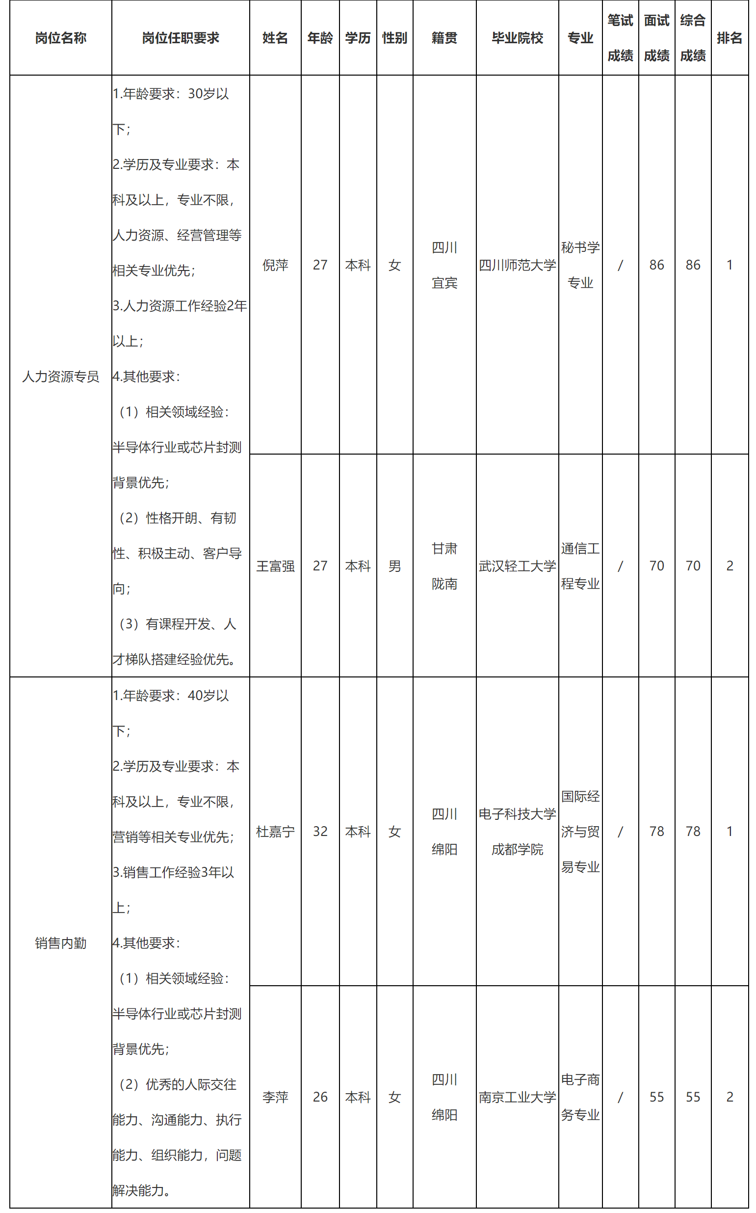 人力資源專員.png