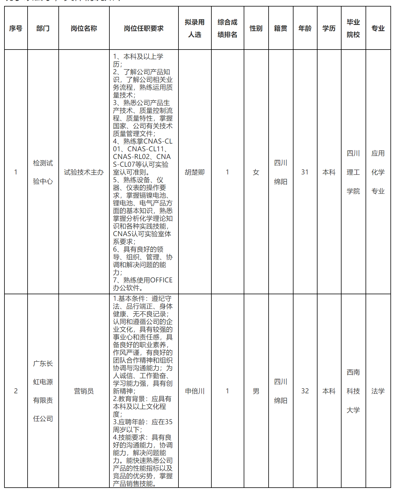 技術(shù)主辦.png