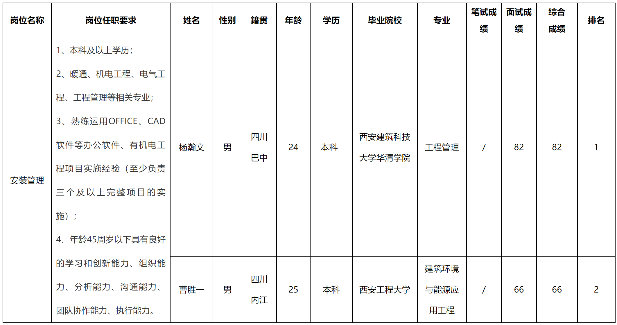 安裝管理.png