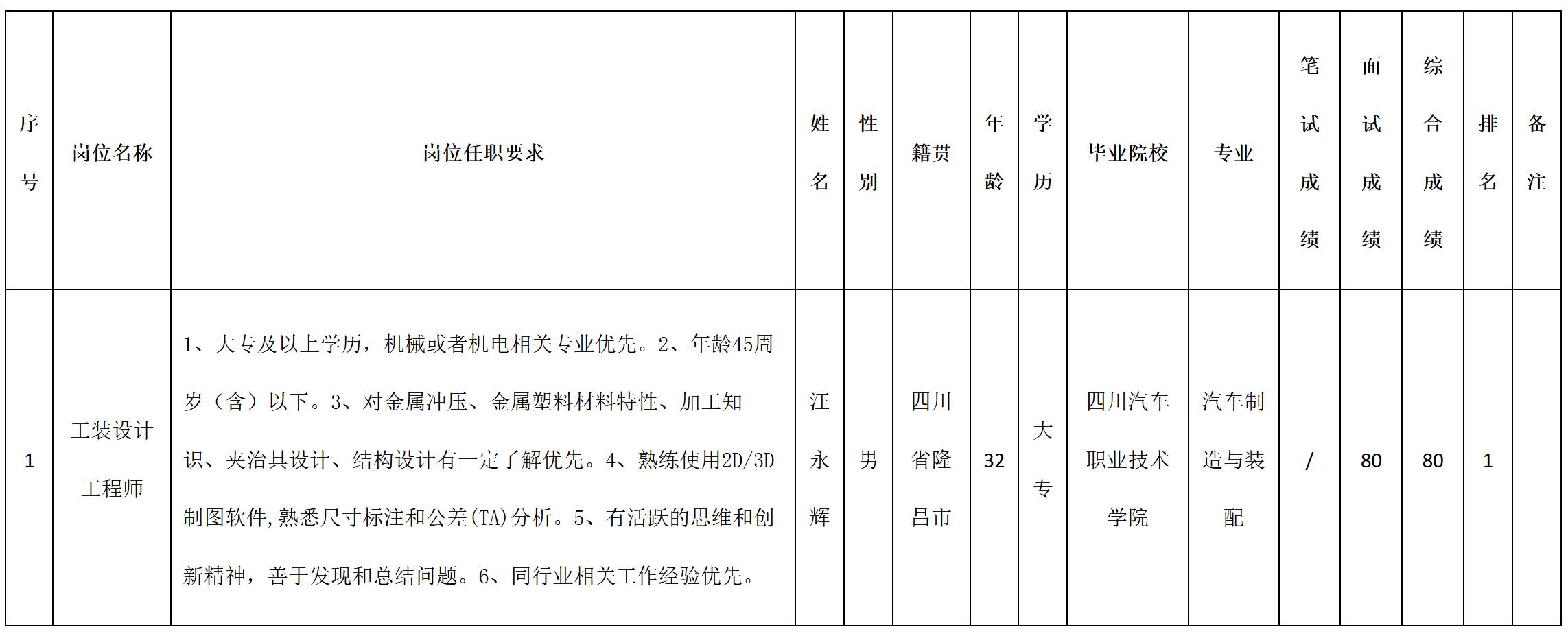 成績.jpg 成績.jpg