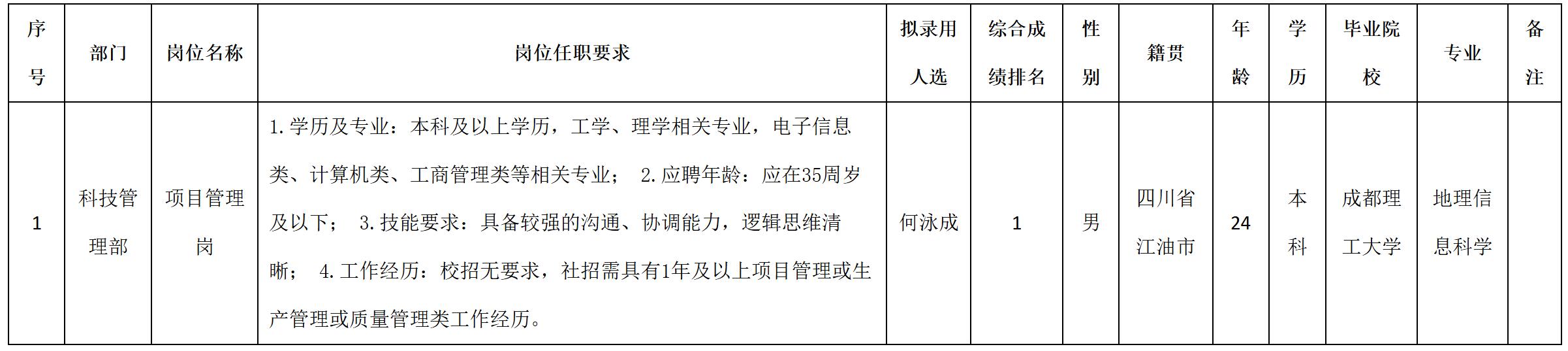 空管.jpg 空管.jpg