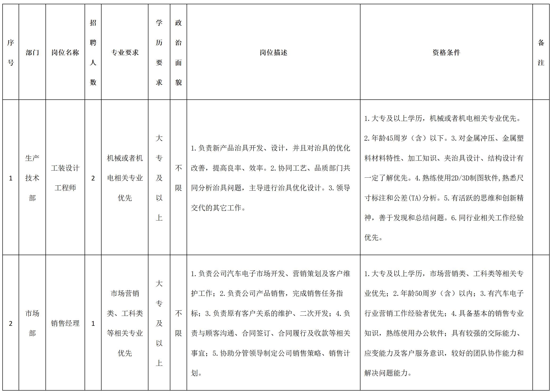 崗位.jpg 崗位.jpg