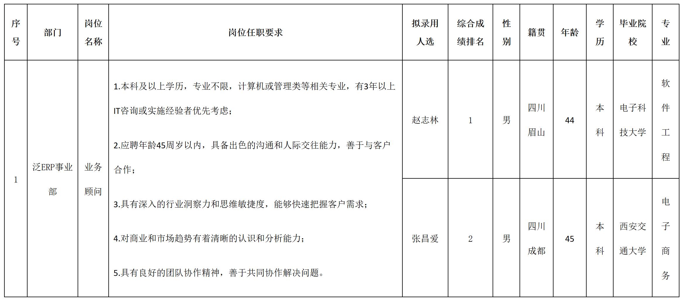 業(yè)務.jpg 業(yè)務.jpg